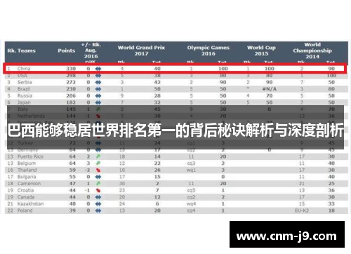 巴西能够稳居世界排名第一的背后秘诀解析与深度剖析