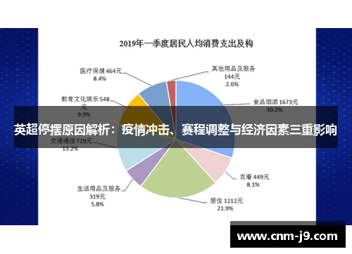 英超停摆原因解析:疫情冲击、赛程调整与经济因素三重影响 英超停摆原因解析:疫情冲击、赛程调整与经济因素三重影响
