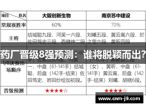 药厂晋级8强预测：谁将脱颖而出？