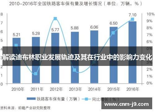 解读迪布林职业发展轨迹及其在行业中的影响力变化