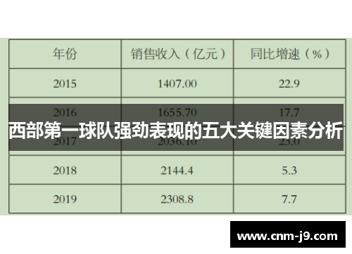 西部第一球队强劲表现的五大关键因素分析