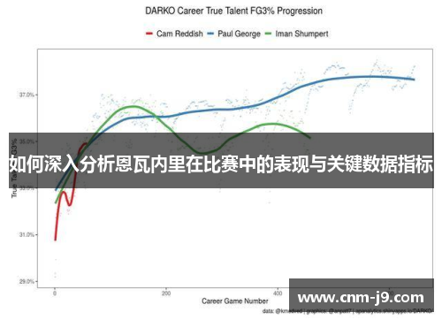 如何深入分析恩瓦内里在比赛中的表现与关键数据指标