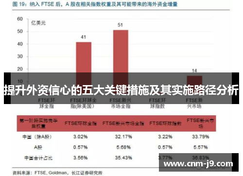 提升外资信心的五大关键措施及其实施路径分析