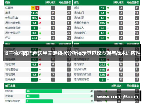 哈兰德对阵巴西法甲关键数据分析揭示其进攻表现与战术适应性