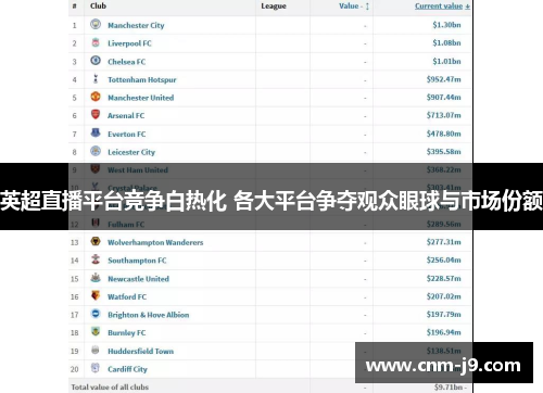 英超直播平台竞争白热化 各大平台争夺观众眼球与市场份额