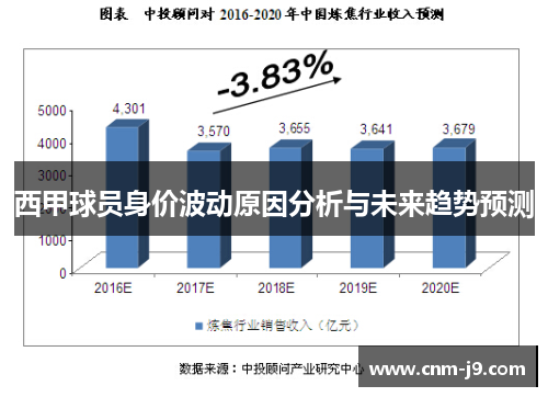 西甲球员身价波动原因分析与未来趋势预测