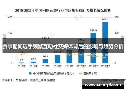 赛事期间选手频繁互动社交媒体背后的影响与趋势分析 赛事期间选手频繁互动社交媒体背后的影响与趋势分析